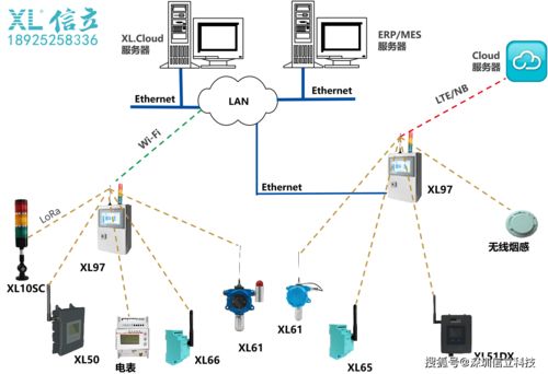 电力设备制造厂机器运行数据采集技术方案