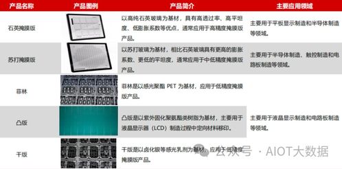一文弄懂半导体掩膜版制造工艺及流程