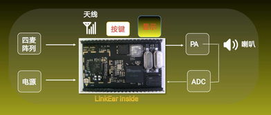 灵听万物的耳朵 这家公司如何为智能设备打造语音智能入口