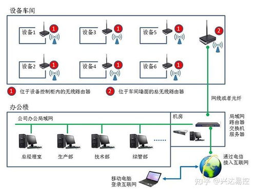 转以太网通过chnet s7200在纺机设备控制系统联网中的应用