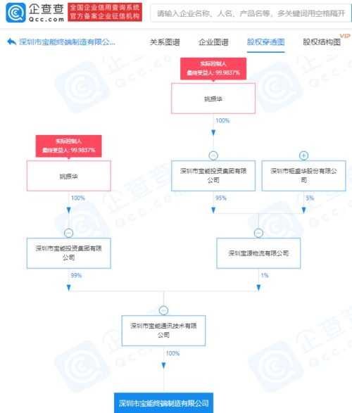 宝能集团关联企业布局终端制造，成立新公司发力计算机软硬件领域