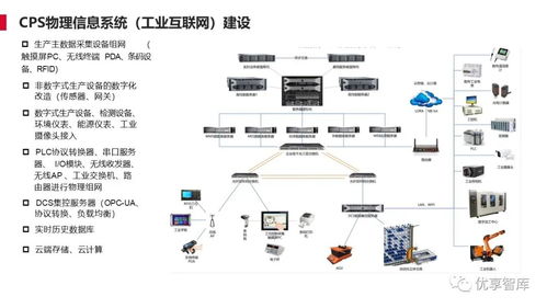 离散型制造行业智能工厂解决方案 聚焦计算机软硬件及外围设备制造