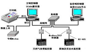 2000集散控制系统 计算机软硬件与外围设备制造的智能化变革