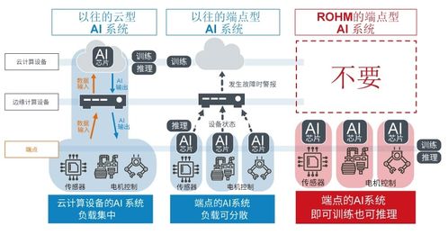 技术革新驱动产业升级 半导体、IoT与AI如何携手破解制造业难题
